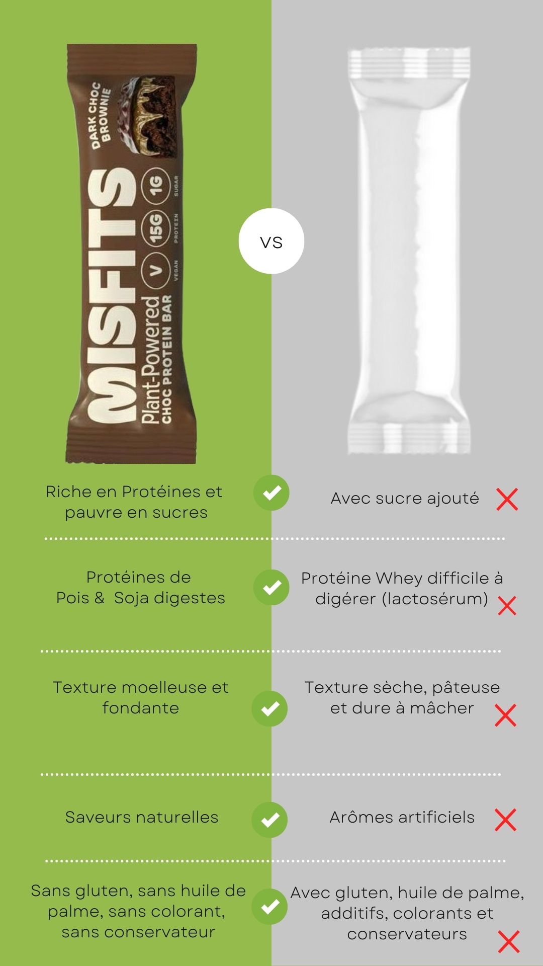 Comparaison entre la barre proteine Misfits et une autre barre proteinee