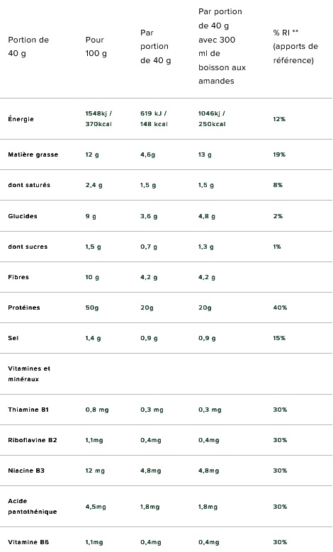 Valeurs nutritionnelles Whole All in One Meal Vivo Life vanille 